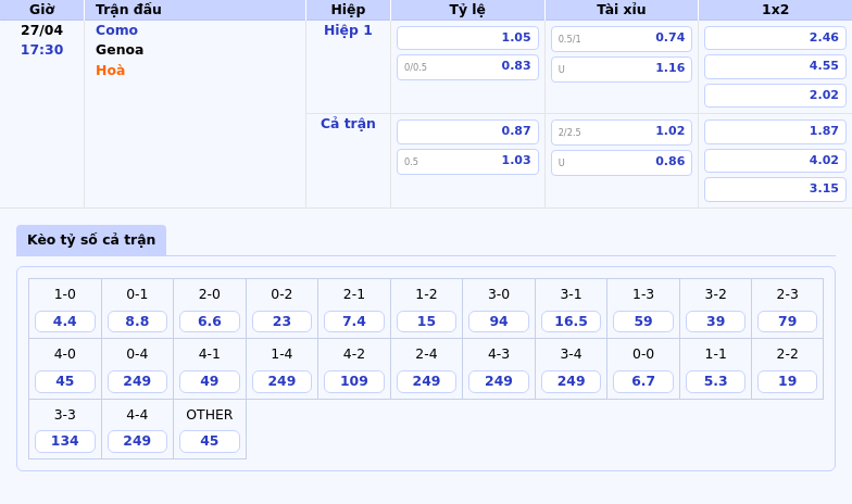 Thông tin bảng tỷ lệ kèo bóng đá Como vs Genoa